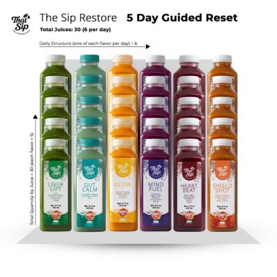 5 Day Guided Reset